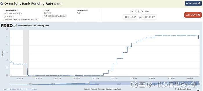 投心观市最好的做法是buy the dip