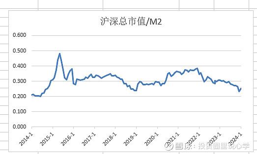 投心观市最好的做法是buy the dip