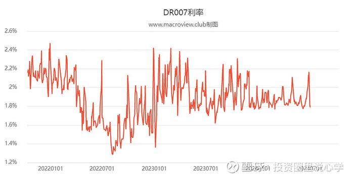 投心观市最好的做法是buy the dip