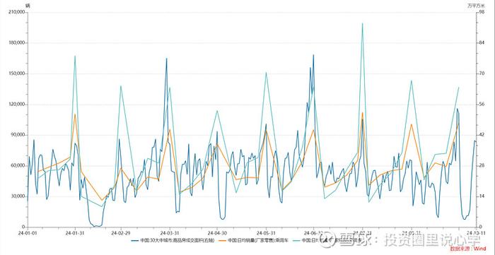 投心观市最好的做法是buy the dip