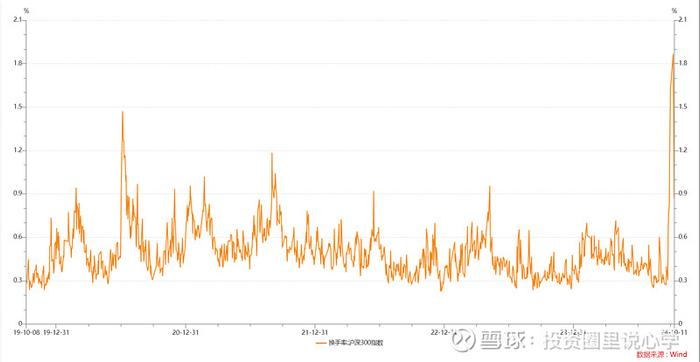 投心观市最好的做法是buy the dip