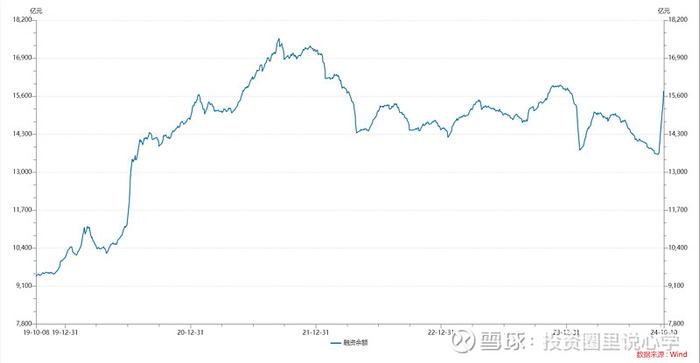 投心观市最好的做法是buy the dip