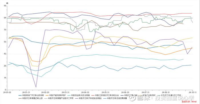 投心观市最好的做法是buy the dip