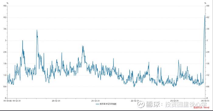 投心观市最好的做法是buy the dip