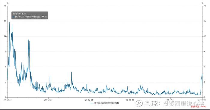 投心观市最好的做法是buy the dip