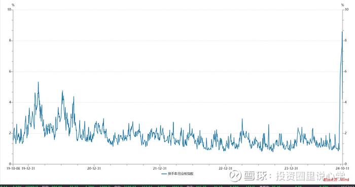 投心观市最好的做法是buy the dip