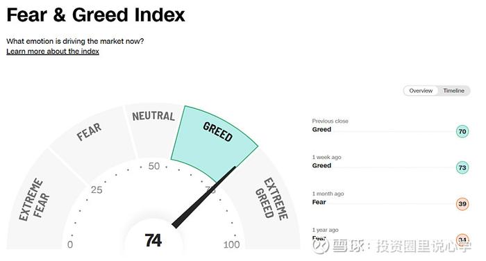 投心观市最好的做法是buy the dip