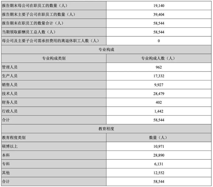 海康威视员工爆料大规模裁员！公司回应