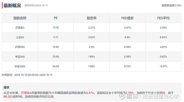 投心观市最好的做法是buy the dip