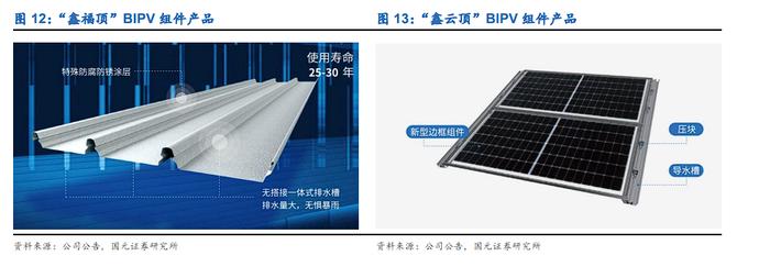 【国元研究】电新：N型迭代加速推进，光储协同持续深化——协鑫集成(002506)公司首次覆盖报告