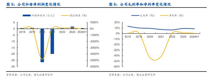 【国元研究】电新：N型迭代加速推进，光储协同持续深化——协鑫集成(002506)公司首次覆盖报告