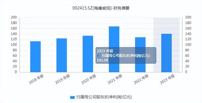 海康威视辟谣“大裁员”，全盘清仓的时刻到了？