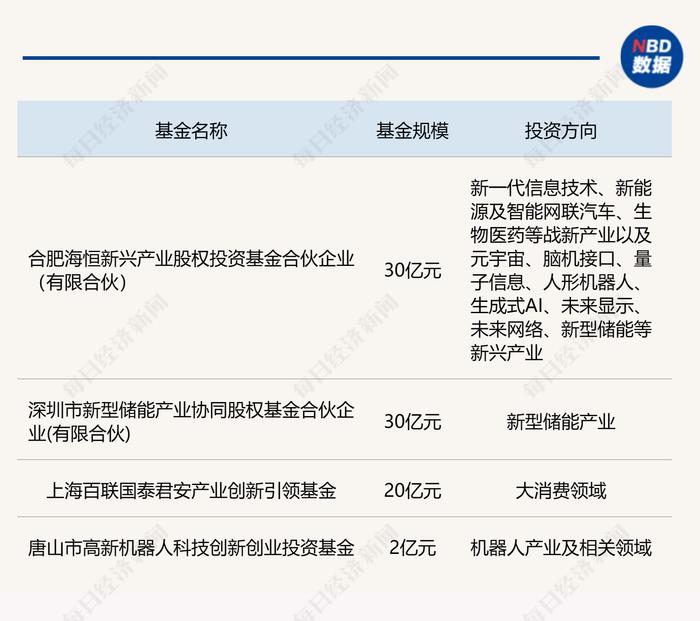 一周产业基金｜安徽、江苏等多地组建AIC股权投资基金，深圳落地一只30亿储能产业基金