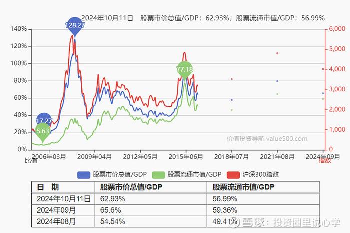 投心观市最好的做法是buy the dip