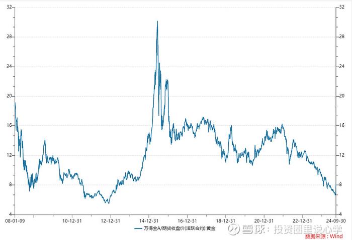 投心观市最好的做法是buy the dip