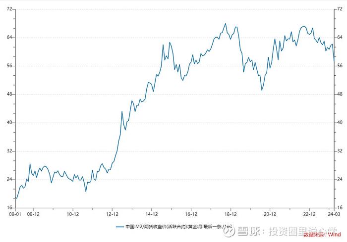 投心观市最好的做法是buy the dip