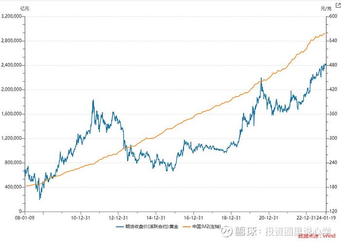 投心观市最好的做法是buy the dip