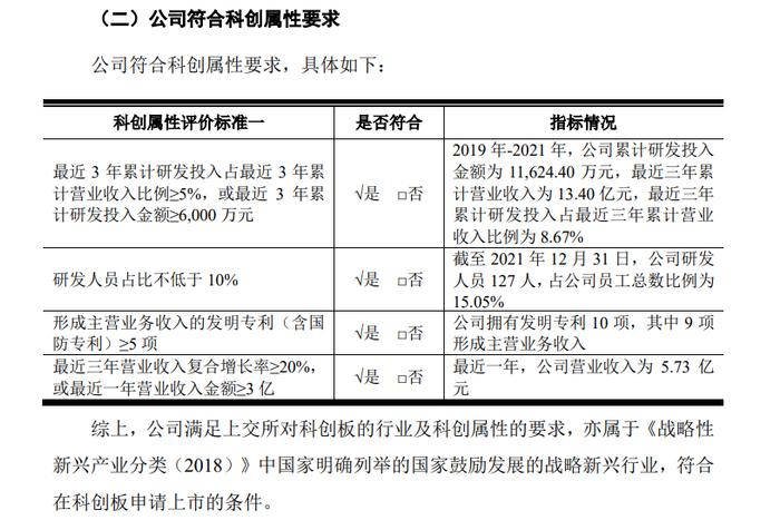 刚刚！IPO为了成功上市隐瞒收入和利润双双下滑的真相，两名签字保代被监管警示！