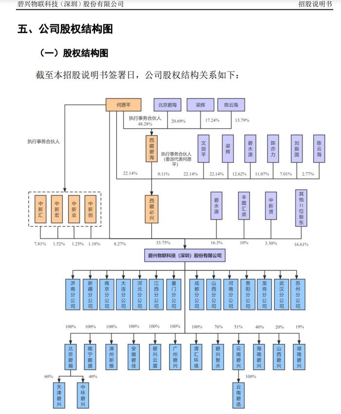 刚刚！IPO为了成功上市隐瞒收入和利润双双下滑的真相，两名签字保代被监管警示！