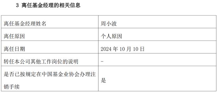 又见合资公募高层“调整工作”，周小波“清零”旗下产品