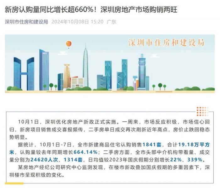 黄金周官方数据出炉：深圳新房成交量涨664%，19个商圈客流同比增34.6%