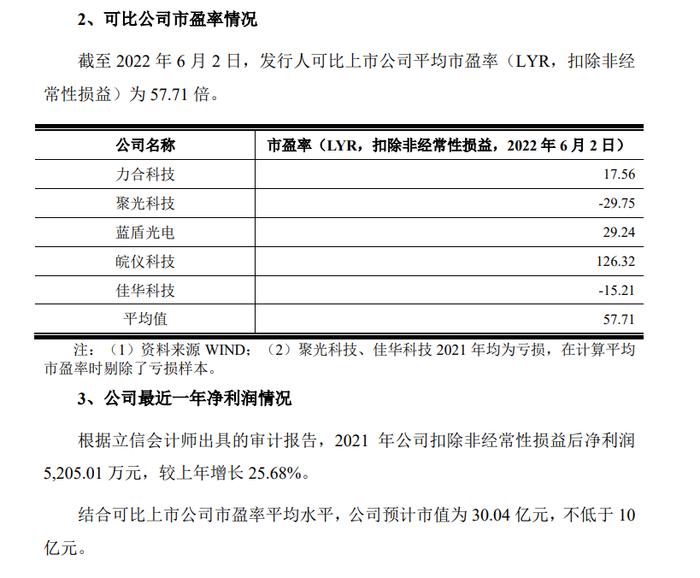 刚刚！IPO为了成功上市隐瞒收入和利润双双下滑的真相，两名签字保代被监管警示！