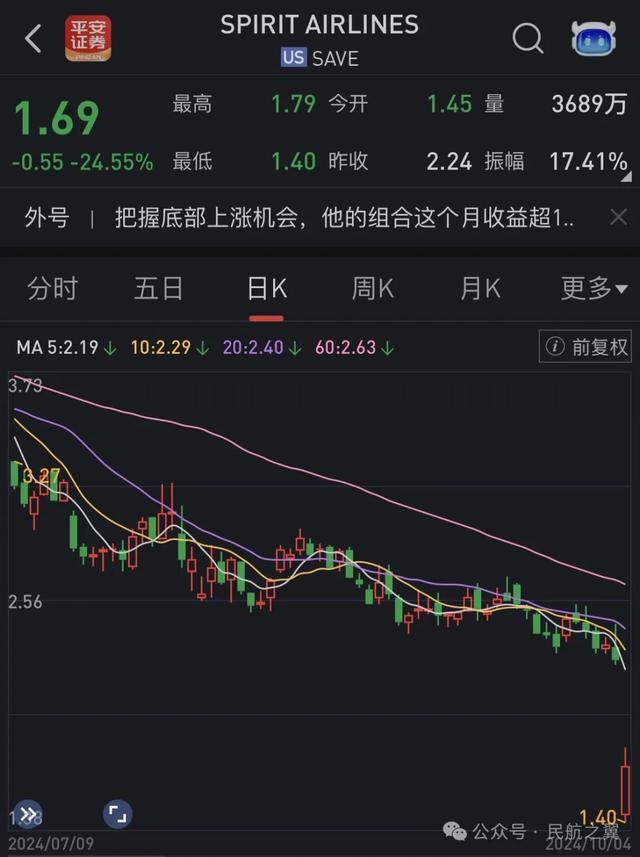 突发，一航空公司破产！