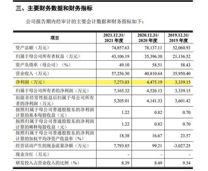 刚刚！IPO为了成功上市隐瞒收入和利润双双下滑的真相，两名签字保代被监管警示！