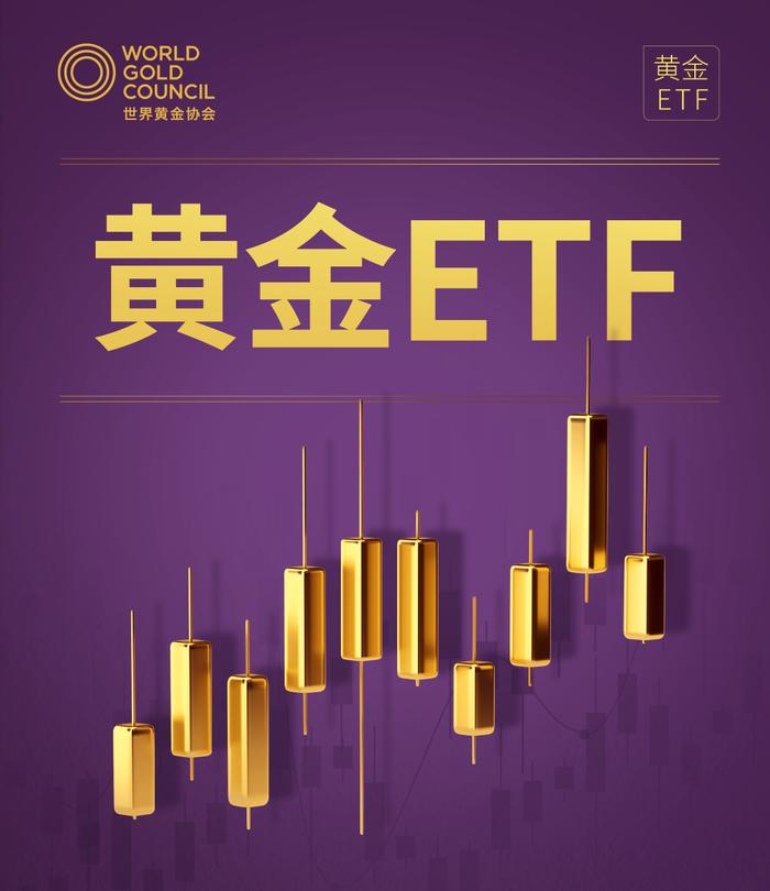 世界黄金协会：9月北美地区黄金ETF强劲流入