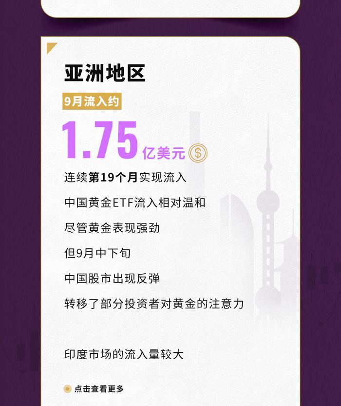 世界黄金协会：9月北美地区黄金ETF强劲流入