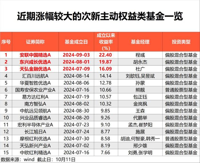 大涨22%！后市 这样做很重要