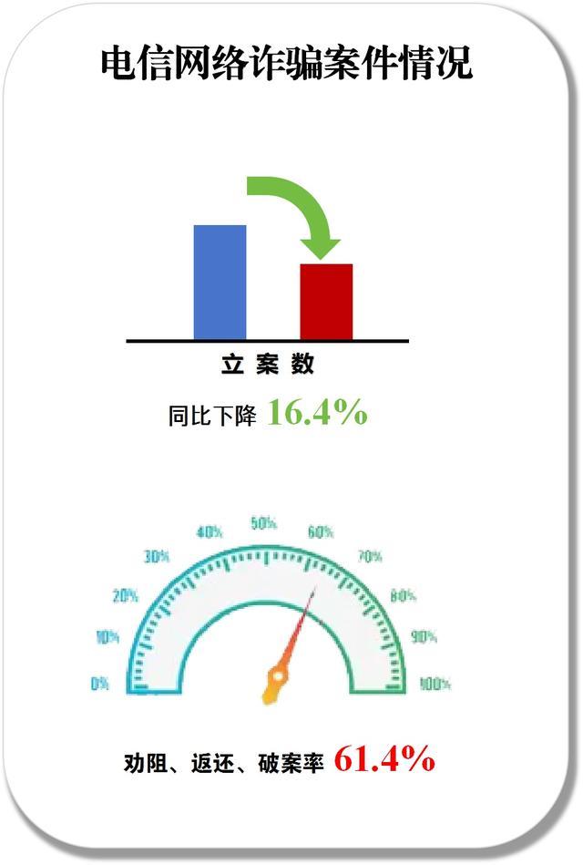 嘉定人，这个电话一定要接哦