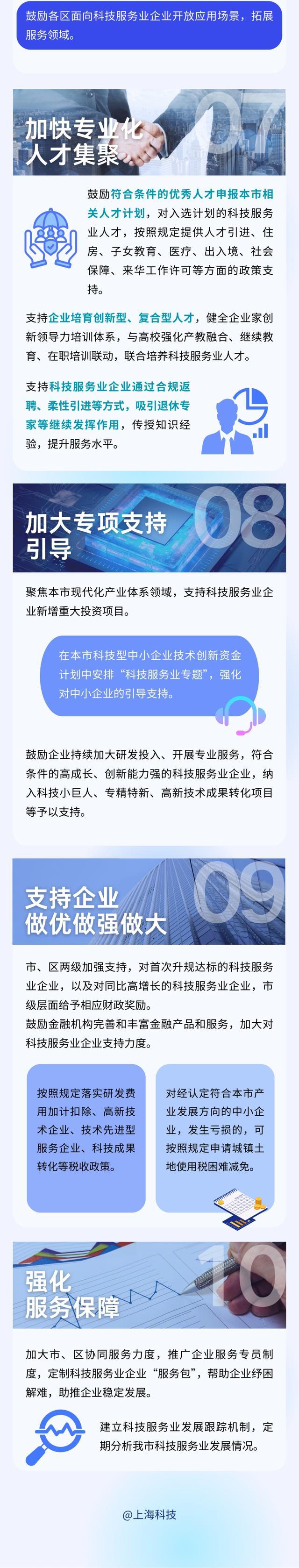 完善支持科技服务业发展政策体系！《上海市加快科技服务业高质量发展的若干措施》正式出台→