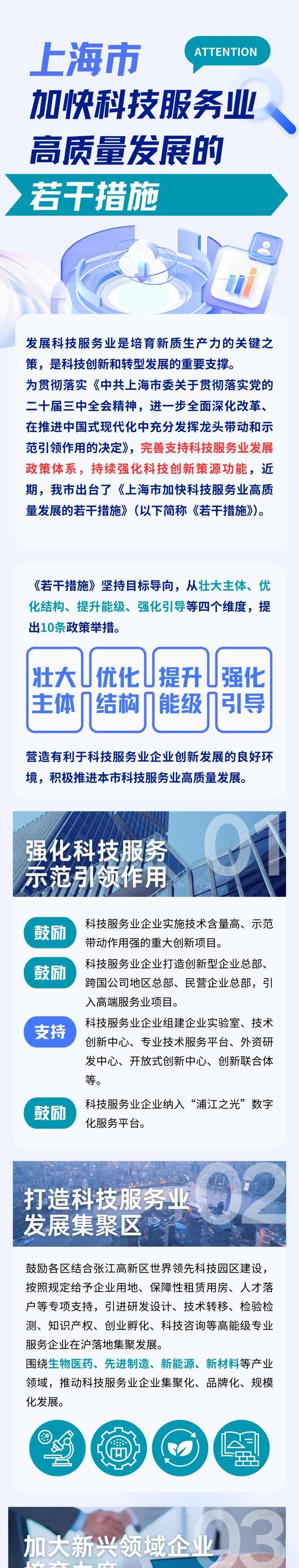 完善支持科技服务业发展政策体系！《上海市加快科技服务业高质量发展的若干措施》正式出台→