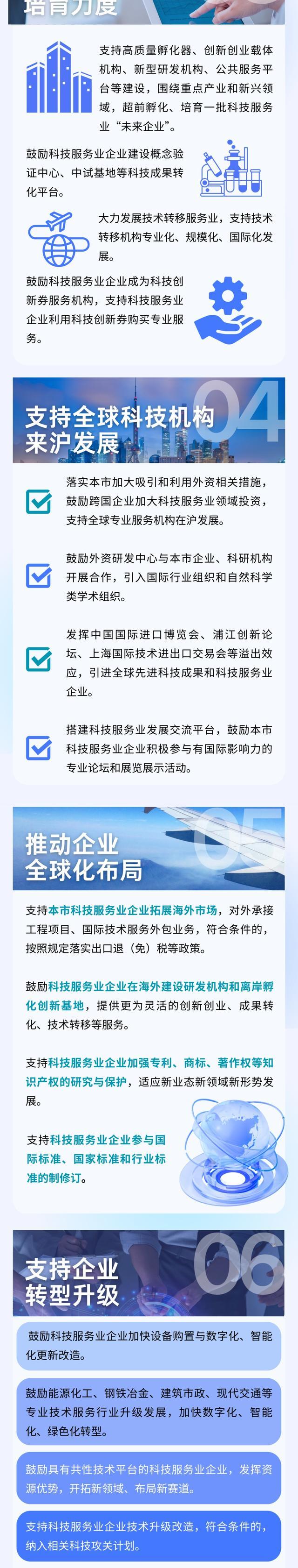 完善支持科技服务业发展政策体系！《上海市加快科技服务业高质量发展的若干措施》正式出台→