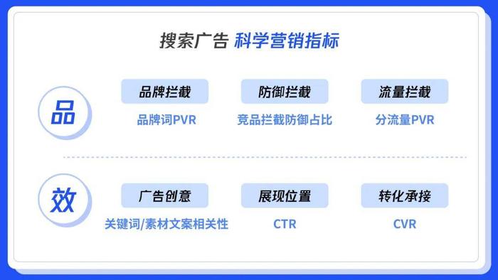 搜索量激增75.6%，汽车品牌抢占「腾讯搜索」新蓝海