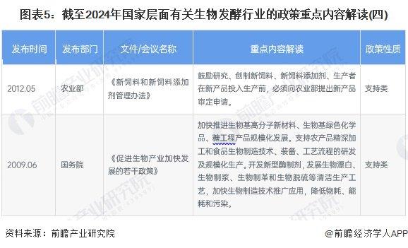 重磅！2024年中国及31省市生物发酵行业政策汇总及解读（全）