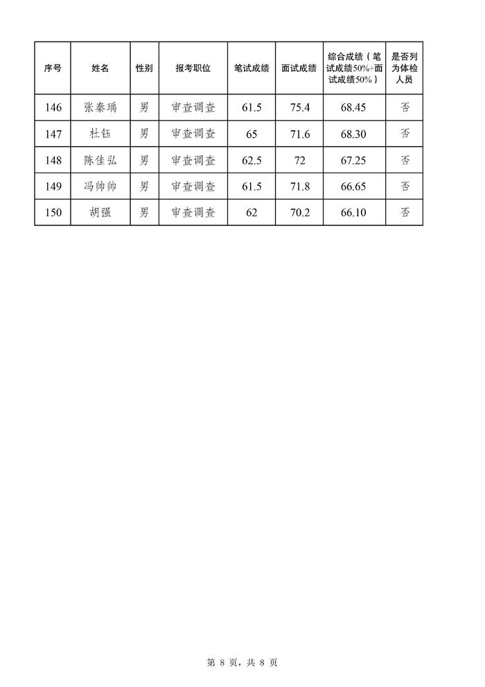 关于公布 2024 年度公开遴选公务员面试总成绩、进入体检人员名单等有关事宜的通知