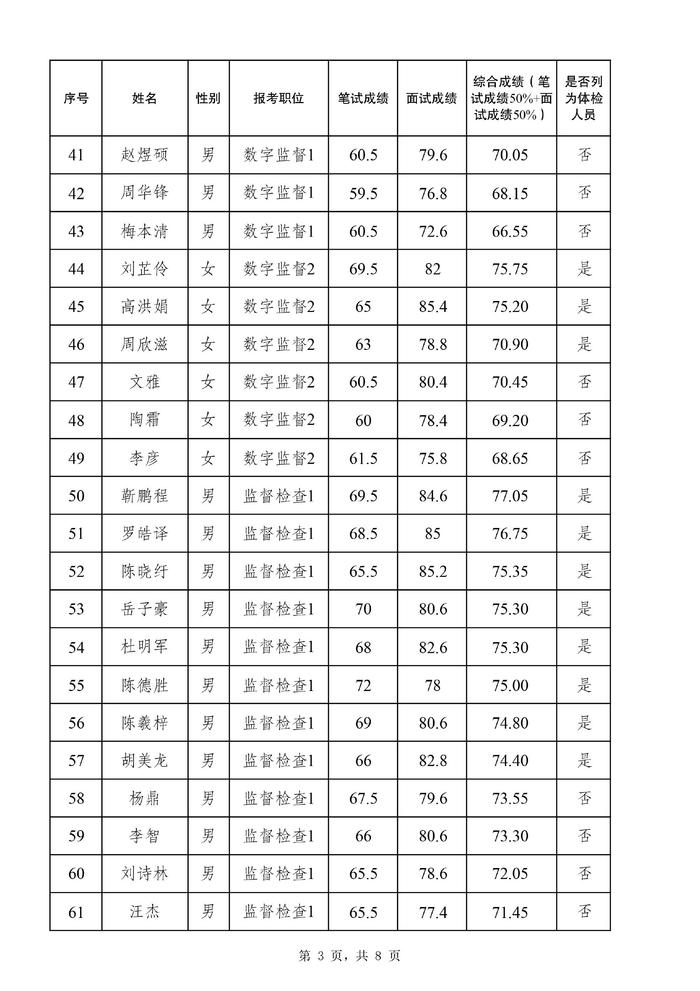 关于公布 2024 年度公开遴选公务员面试总成绩、进入体检人员名单等有关事宜的通知