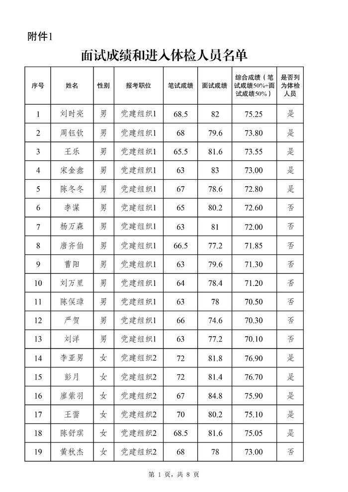 关于公布 2024 年度公开遴选公务员面试总成绩、进入体检人员名单等有关事宜的通知