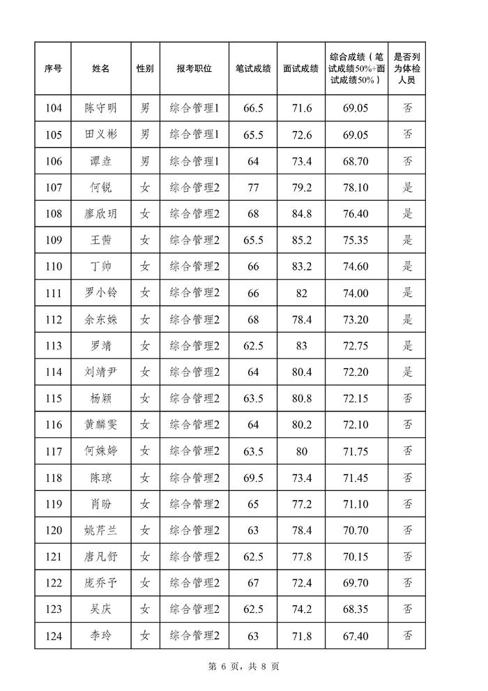 关于公布 2024 年度公开遴选公务员面试总成绩、进入体检人员名单等有关事宜的通知