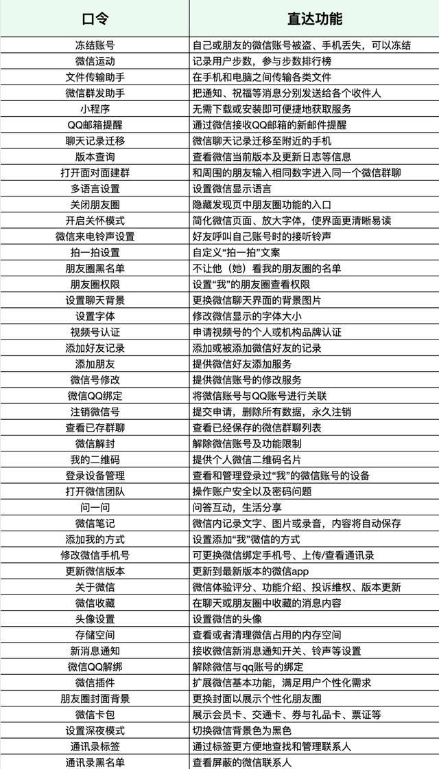 微信又有新功能啦！网友：这次很实用