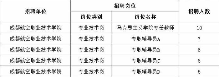 超220个岗位！这些事业单位、高校、国企正在招人，部分有编