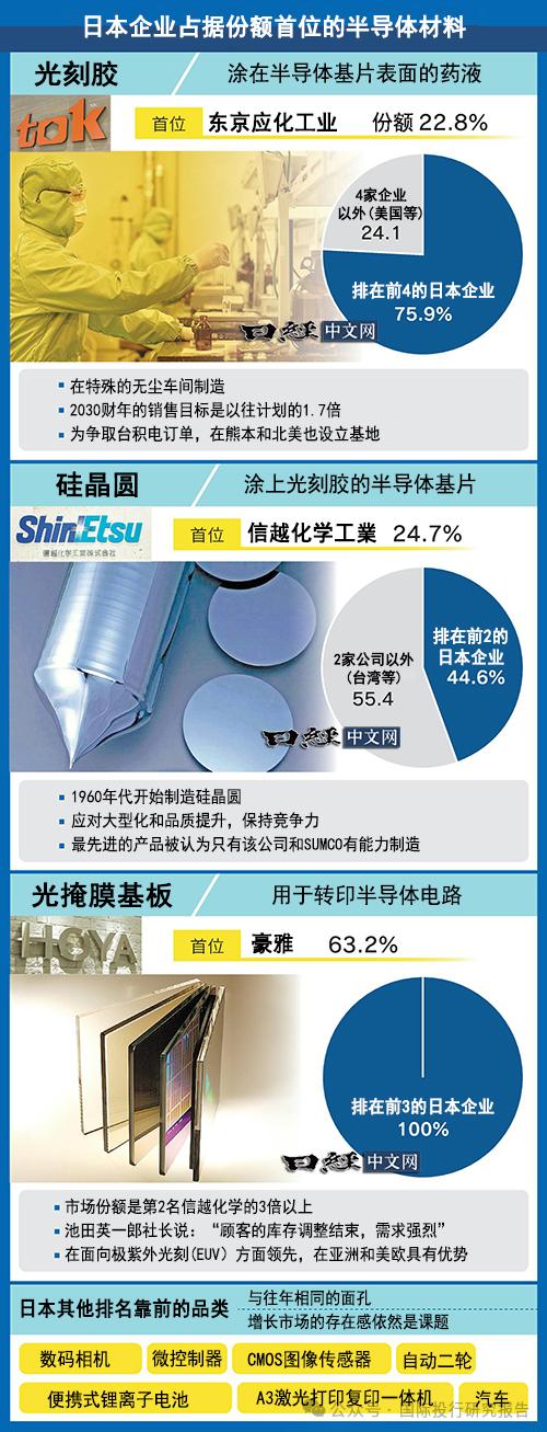 全球半导体制造设备份额:ASML居首！“生成式AI（人工智能）”份额几乎被美国企业独占！