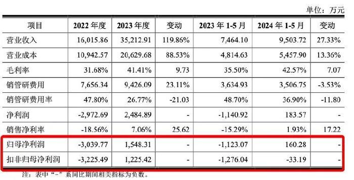 对赌协议压身，华立股份转型或遇阻？