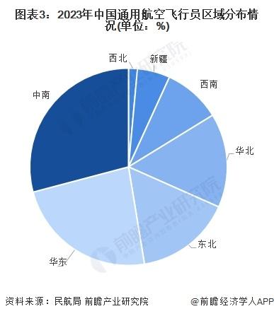 2024年中国通用航空行业飞行员培养现状分析 中国通用航空飞行员存在缺口【组图】