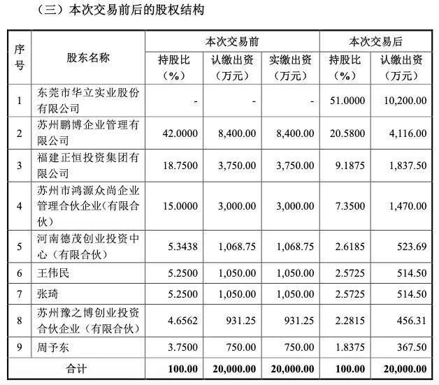 对赌协议压身，华立股份转型或遇阻？