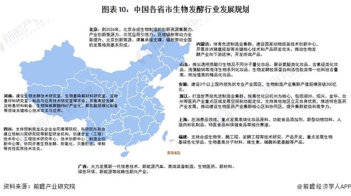 重磅！2024年中国及31省市生物发酵行业政策汇总及解读（全）