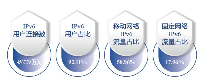 重磅发布《重庆市互联网发展报告（2023）》