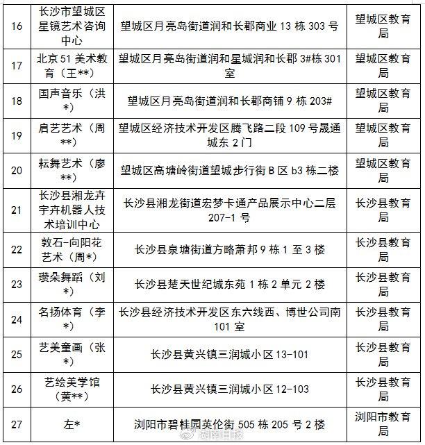 长沙市教育局最新通报！